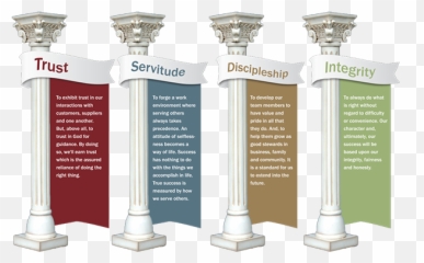Design Pillars - 4 Pillars Clipart Png Emoji,Pillar Of Emotions Book
