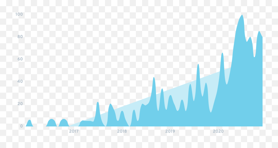 Googleu0027s Shift From Search To Discovery And More Trends To - Plot Emoji,Guess The Emoji 18 Answer