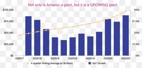 Minh Quang Duong - China Rice Graph Exports Emoji,Moods And Emotions Of Jeff Bezos Working Styles