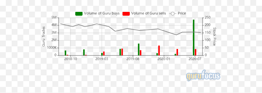 All The Bright Places Plot Diagram - Stock Emoji,The Truth About Emotions Gresb