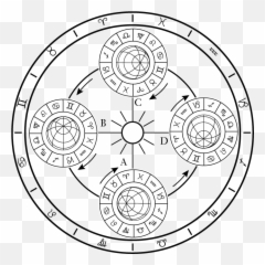Quelle Des Okkultismus - Compass Emoji,Ain Erbluhen Emotion Spiritualism