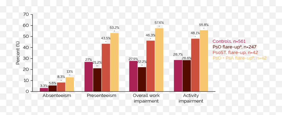 Disease Awareness Psoriasis Medthoritycom - Statistical Graphics Emoji,Chart Sickness Emotion