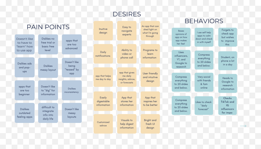 Cleo App U2014 Emoji,Task/analysis Emotions Sheet Cleo App U2014 Emoji,Task/analysis Emotions Sheet
