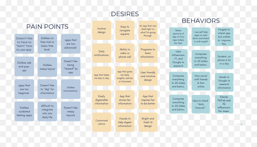 Cleo App U2014 Emoji,Task/analysis Emotions Sheet