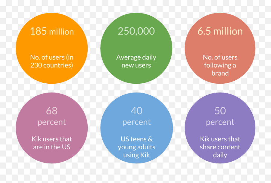 How Many Users Does Kik Messenger Have - Dot Emoji,Kik Emojis Hansel And