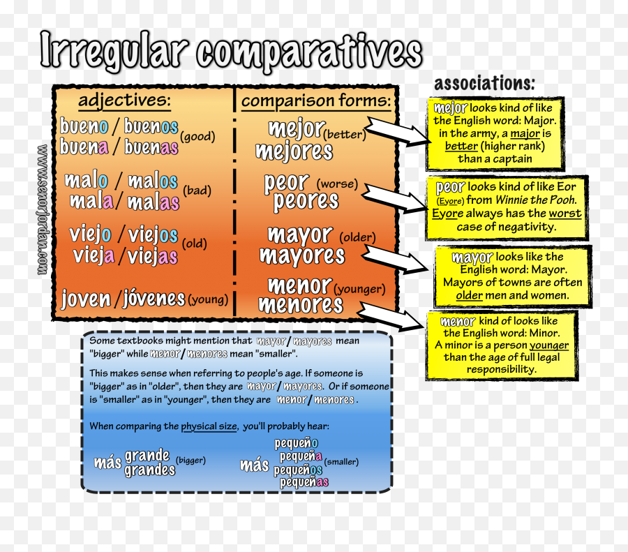 Señor Jordans Spanish Videos Blog - Spanish Comparisons Emoji,Subjunctive Emotions Spanish