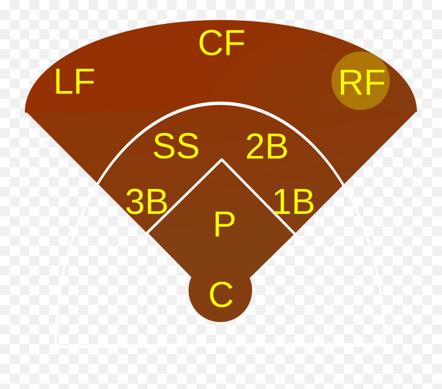 Right Fielder - Right Field Baseball Emoji,Emoticon Asustado Taringa