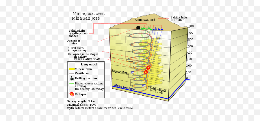 2010 Copiapó Mining Accident - 2010 Copiapó Mining Accident Emoji,Managing Emotions Theory?trackid=sp-006