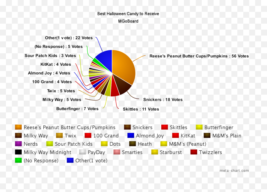 Mgoboard Mgoblog - Dot Emoji,The Skittle Emotion Game