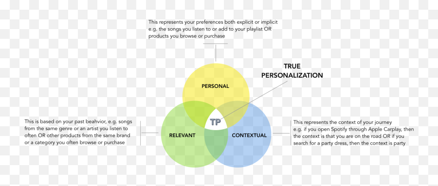 Personalizing Fashion At Scale Spotify - Vertical Emoji,The Effect Of Fame On Emotion And Personalization