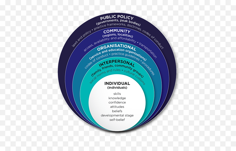 Understanding Food Insecurity In - Food Insecurity Australia Powerpoint Emoji,