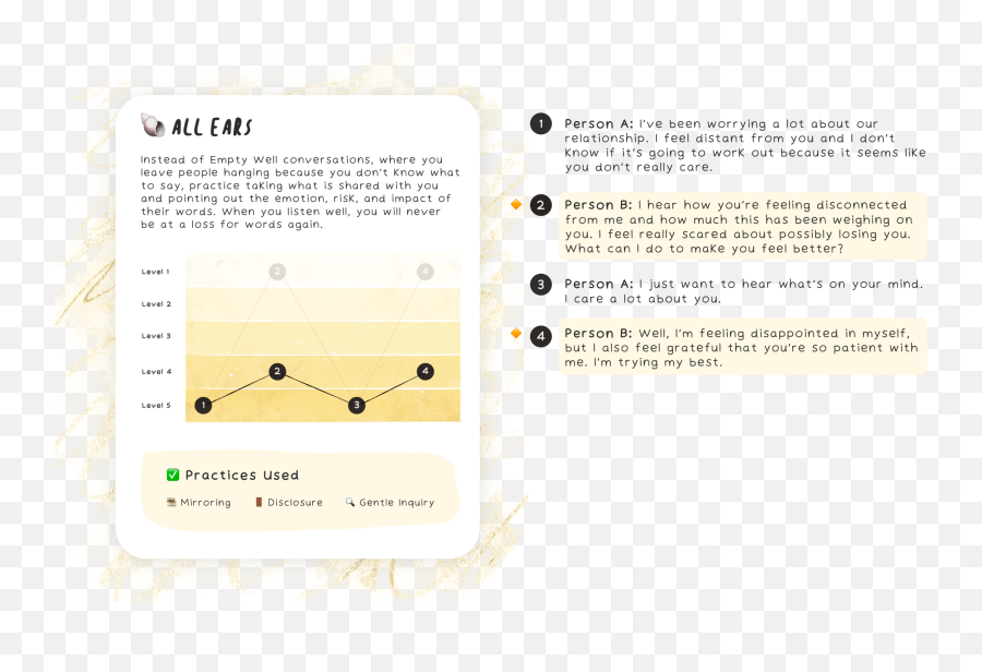 Relating Between The Lines - Dot Emoji,Lines That Go Through Every Emotion