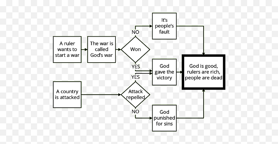 Vice Verses Godu0027s Personality - Language Emoji,Emotions In The Bible Kjv