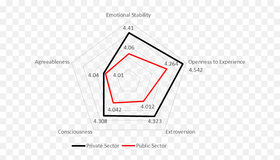 Personality Traits Of Project Managers Differences In - Vertical Emoji,Modeling The Impact Of Motivation, Personality, And Emotion On Social Behavior. Personality Traits Of Project Managers Differences In - Vertical Emoji,Modeling The Impact Of Motivation, Personality, And Emotion On Social Behavior.