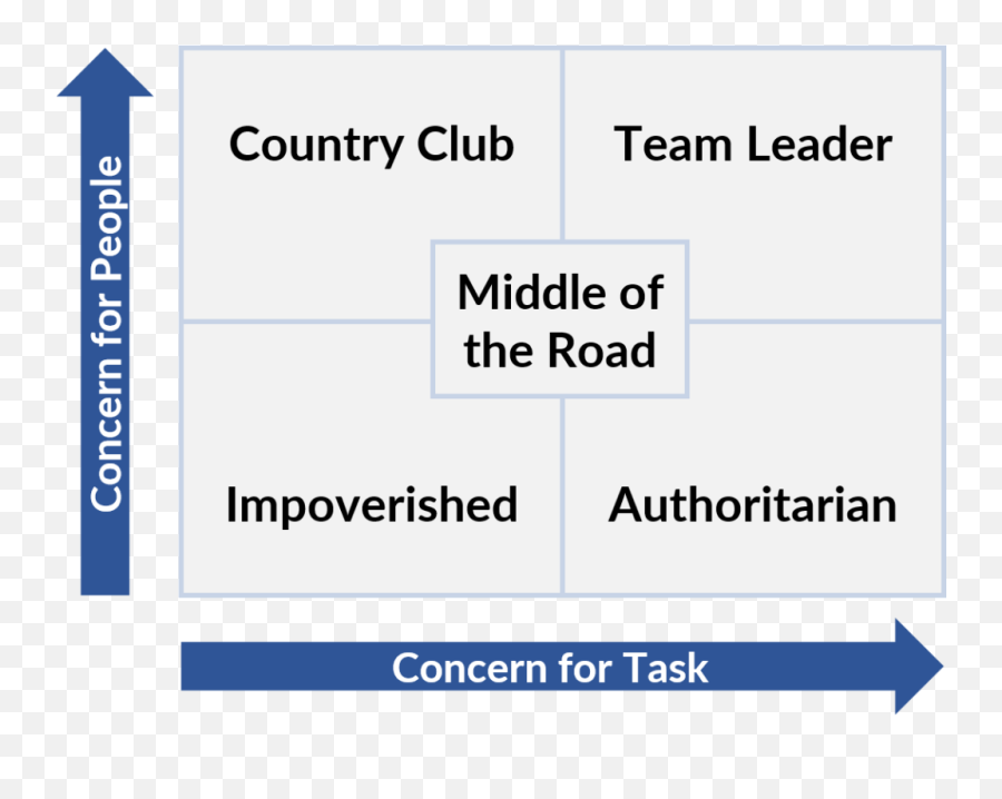 A Look At The Different Types Of Leadership Styles And How Emoji,Grid Gains Emotion