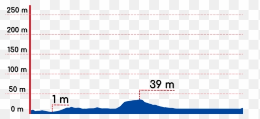 Incheon Seoul - Korea By Bike Start Koreau0027s Crosscountry Emoji,Kakao Emoticon Summer
