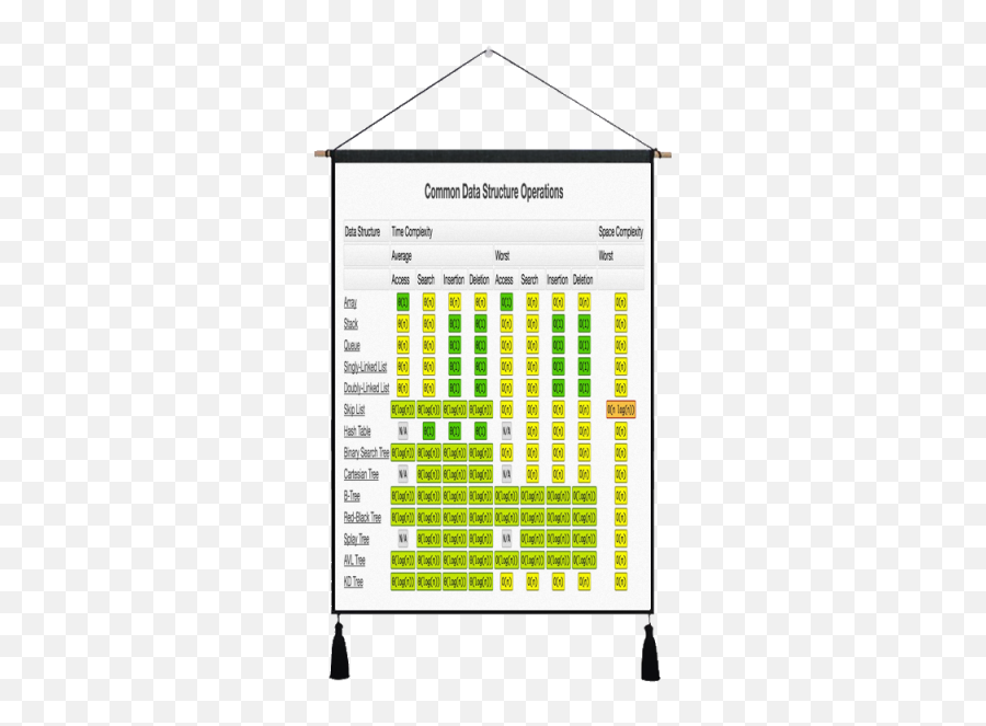 Computer Science Ai Machine Learning Charts Hanging Cloth Emoji,Canvas Decor Emojis