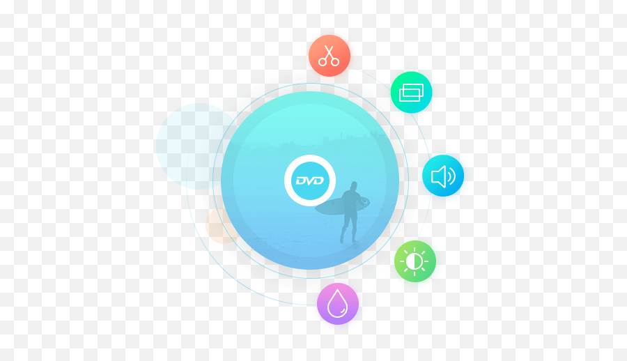 Video Converter Ultimate - Circle Emoji,Android Iphone Emoji Conversion