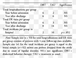 Feasibility Of Dialectical Behavior Therapy For Suicidal Emoji,Dbt Therapy Emotion Identification Sheet
