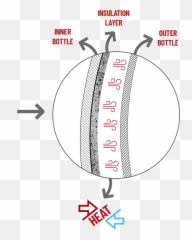 How Do Pro Bike Tool Insulated Water Bottles Work Emoji,Cool Gear Emoji Water Bottle