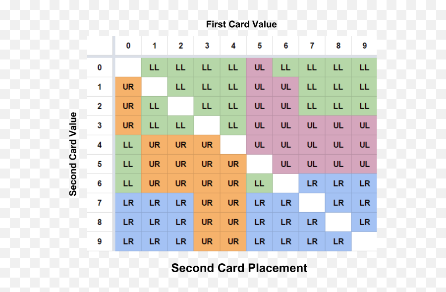How Many Bingo Cards Are There In The - Dot Emoji,Emoji Bingo Cards