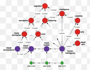 Structural Abstractions In Brains And - Dot Emoji,Cognitive Science Emotion Wiki