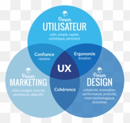 Pin - Expérience Utilisateur Site Web Emoji,Web Design Images Emotion