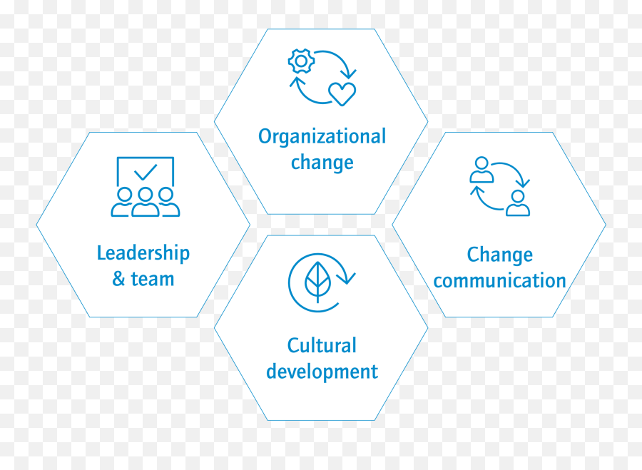 Change Management - Horváth Emoji,Team Performance Identity , Emotion, Development, And Communication