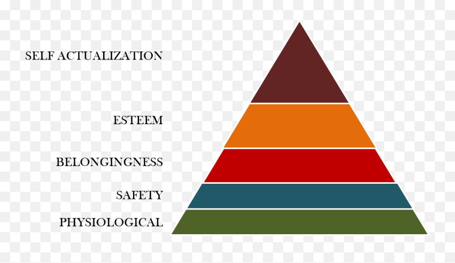 Workplace Actualization - Strategy Pyramids Emoji,Emotional Intelligence And Job Performance: The Role Of Enactment And Focus On Others’ Emotions.