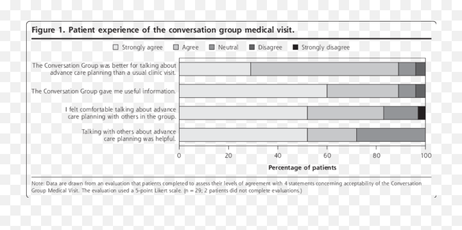 Patient Experience Of The Conversation Group Medical Visit Emoji,Emotions Anonymous Step 1 Worksheet