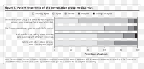 Patient Experience Of The Conversation Group Medical Visit Emoji,Emotions Anonymous Step 1 Worksheet