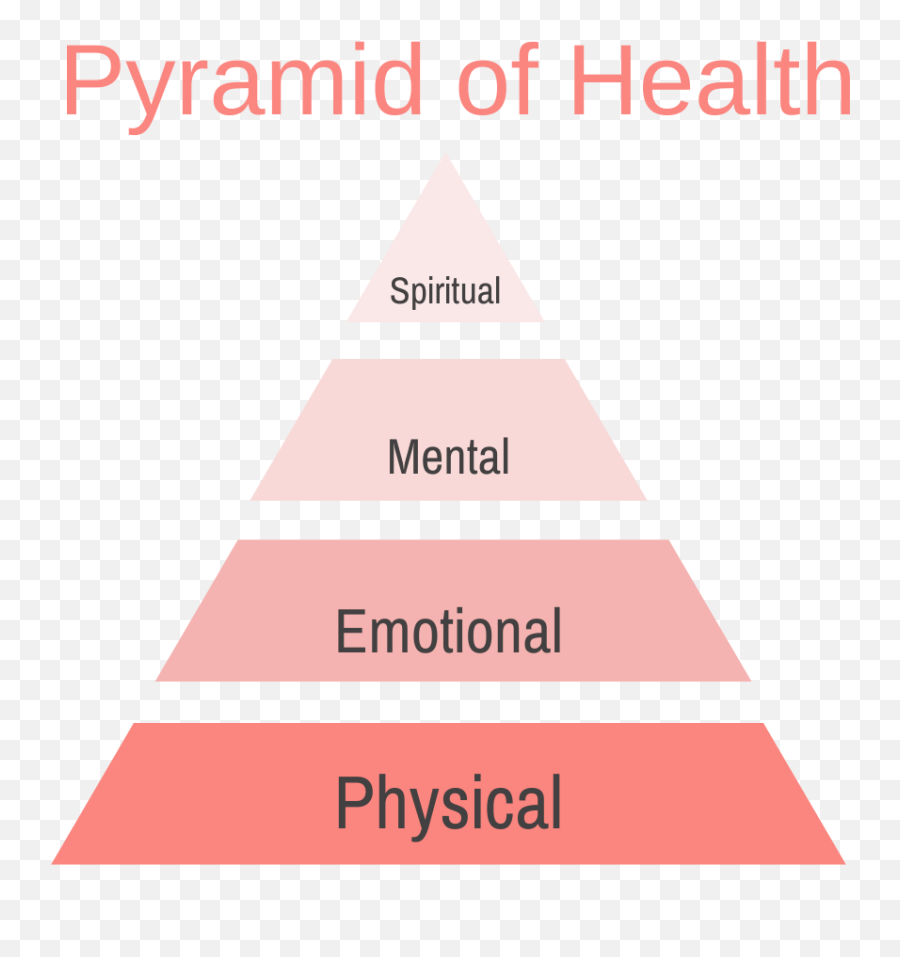 Meet Jen U2014 Inspire Health By Jen Emoji,Situation And Emotion Pyramid