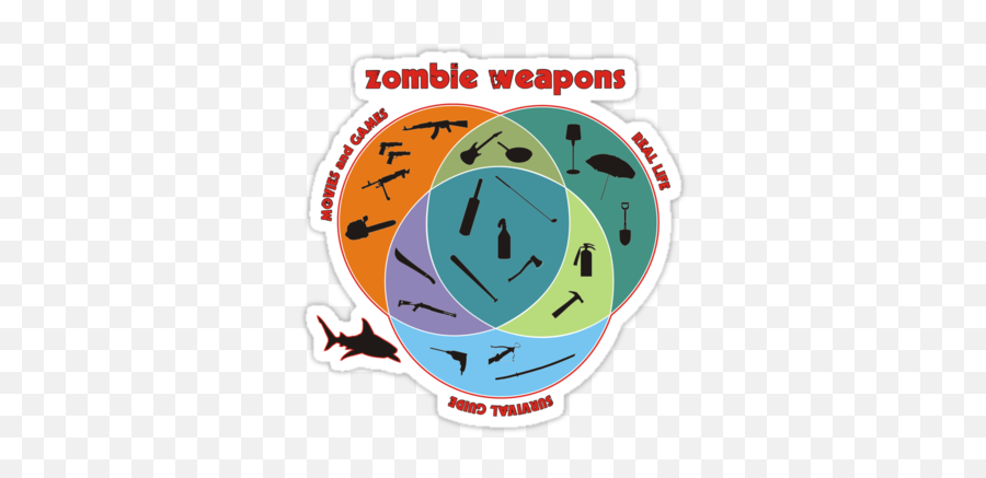 Zombie Hunter Design Project Hugh Fox Iii - Zombie Weapons Chart Emoji,Spock Emotions Poster