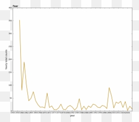 Emotional Regimes - Plot Emoji,Envy Emotion