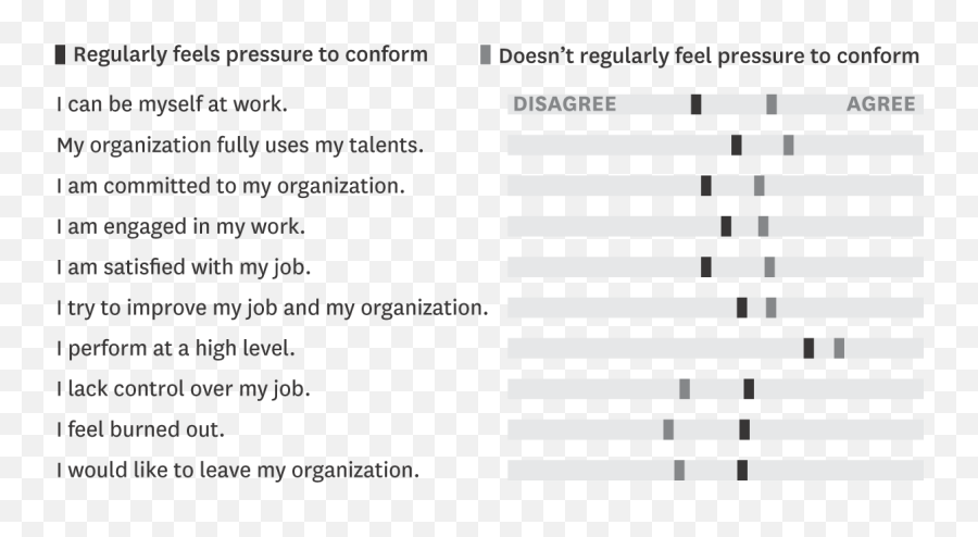 Let Your Workers Rebel By Francesca Gino - Vertical Emoji,Ignore Emotion And Reason Slumbers