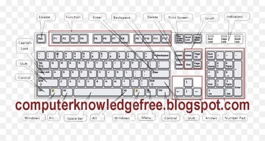 Keyboard Shortcuts Keyboard Keys - Computer Keyboard Function Keys Emoji,How To Make Emojis On Computer Keyboard