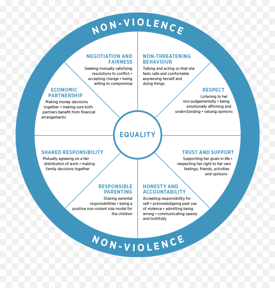 Domestic Abuse And Child Protection - Dot Emoji,Work Emotion Wheels Uk