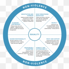 Domestic Abuse And Child Protection - Dot Emoji,Work Emotion Wheels Uk