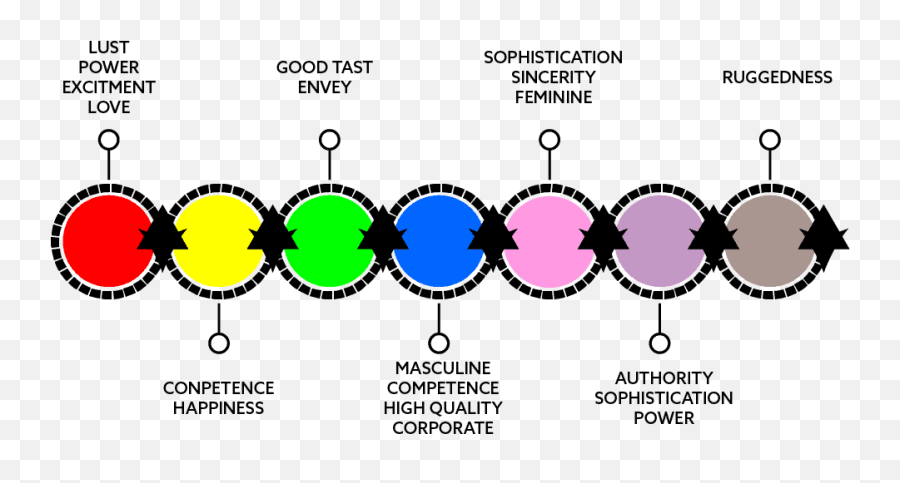 Brand Design Process Comprehensive Guides For Best Result Emoji,Colour Emotion Guide