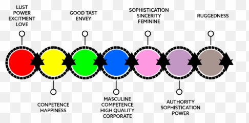 Brand Design Process Comprehensive Guides For Best Result Emoji,Colour Emotion Guide