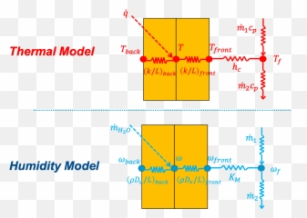 How Moisture - Vertical Emoji,Emotions In Condensation On Skin