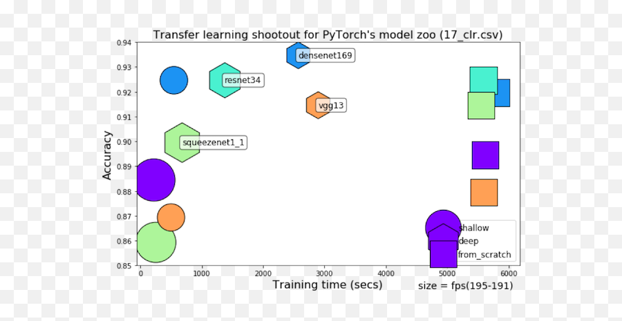 Transfer Learning Shootout For Pytorchu0027s Model Zoo Emoji,Tranfer Emojis To Server Discord