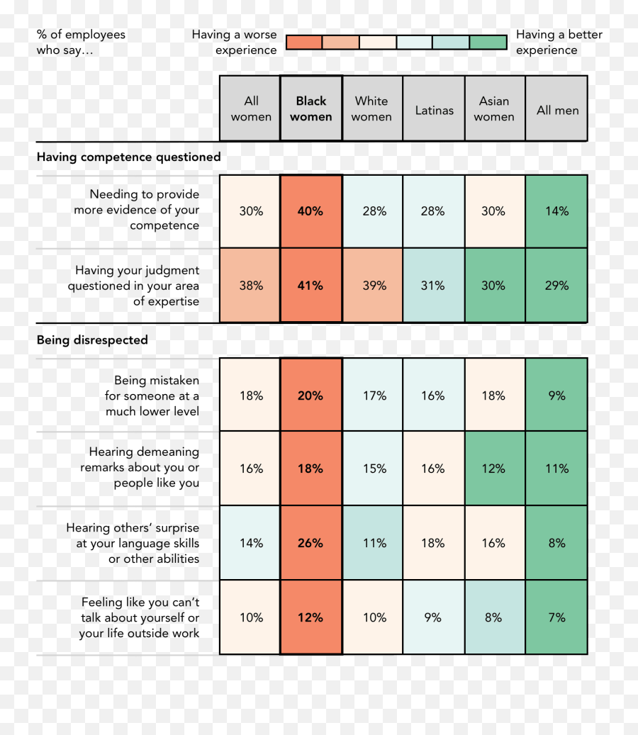 Section 6 Address Bias In Hiring And Promotions Emoji,Women Head Shot Range Of Emotions