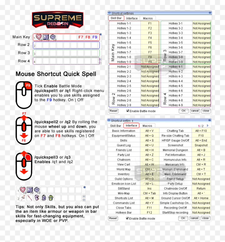 Ragnarok Game Command U0026 Trick U2013 Supreme Ragnarok Online Reborn - Vertical Emoji,Alt Emoticons