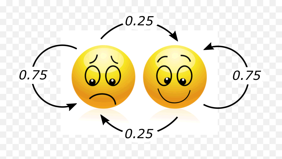 The Theory Of Happiness The Law Of The Zebra And Another - Happy Emoji,Hangover Emoticon