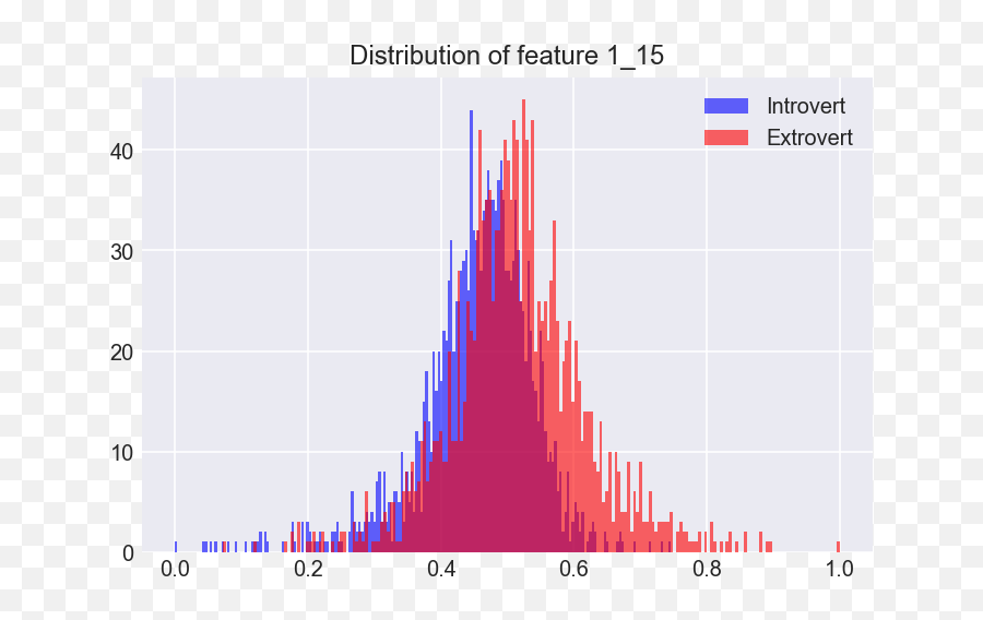 Predicting Your Mbti Type Using Text Data - Plot Emoji,Intp Better At Emojis Than Real Life