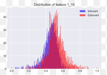 Predicting Your Mbti Type Using Text Data - Plot Emoji,Intp Better At Emojis Than Real Life