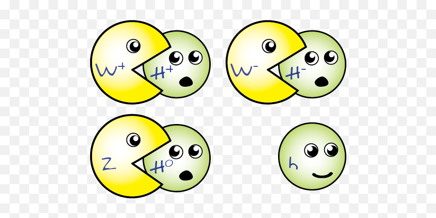 Quantum Diaries - Goldstone Boson Emoji,Table Flip Emoticon