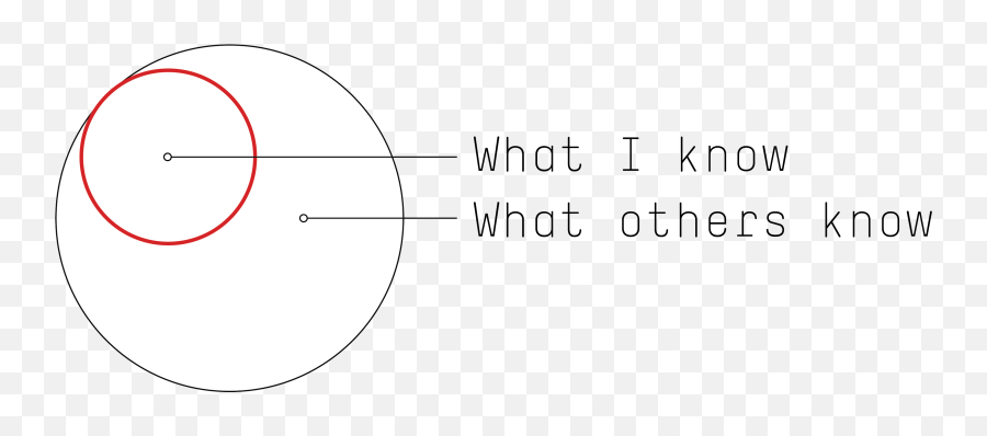 Imposter Syndrome Faking It And What You Donu0027t Know You - Dot Emoji,Facial Emotion Despair