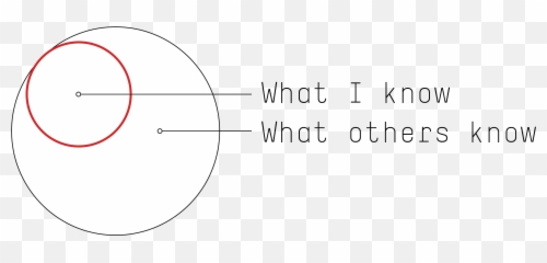Imposter Syndrome Faking It And What You Donu0027t Know You - Dot Emoji,Facial Emotion Despair